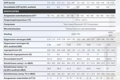 Bigger view of PHP serie warmtepompen Technische gegevens