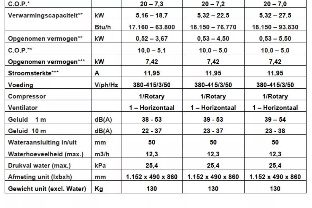 Bigger view of PPP PREMIUM FULL INVERTER WARMTEPOMP 26KW