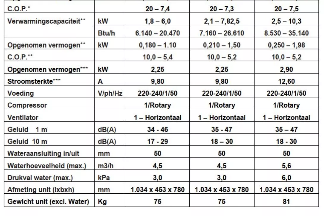 Bigger view of PPP PREMIUM FULL INVERTER WARMTEPOMP 13KW